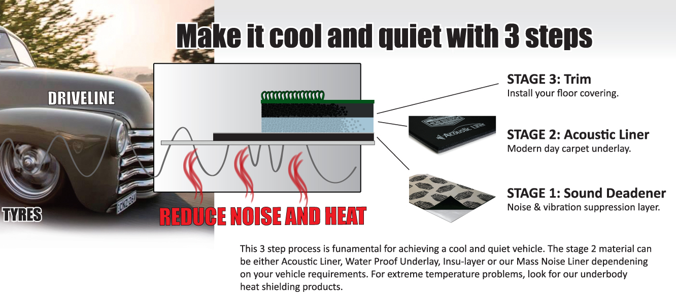 Our blog whats the difference between stage 1 and stage 2 sound deadener 